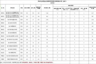 佩德里本场比赛数据：1助攻2关键传球3抢断，评分7.8